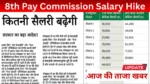 8th Pay Commission Salary Hike